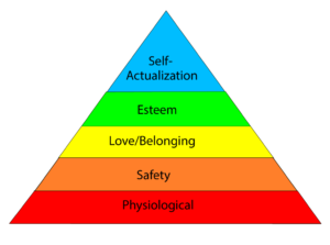 Maslow's Hierarchy Of Human Needs